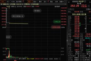 菜鸟：青岛名宿闪耀 6号秀23分 切特20分 亨德森17分11助 文班5帽